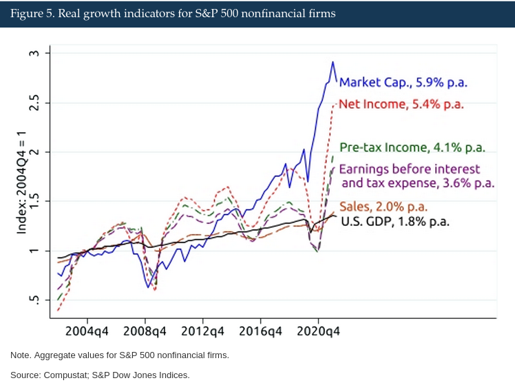 /brief/img/Screenshot 2022-10-31 at 06-13-35 The coming long-run slowdown in corporate profit growth and stock returns.png